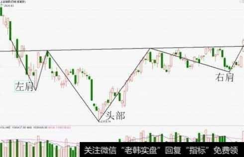 头肩底的技巧有什么？怎么把握买卖点？