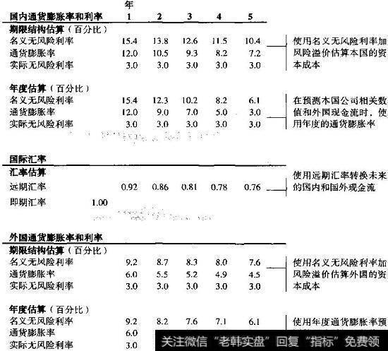 本币汇率和外币汇率|利用外币和本币进行现金流预测