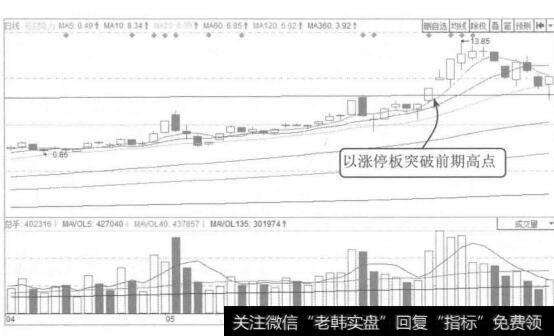 2018年新会计收入准则|执行新会计准则时收入确认方法解读