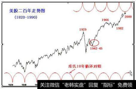 【股价创历史新低】历史证明股价指数的变化可以提前反映国民经济的发展变化
