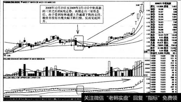 中炬高新的三星之后的K线走势