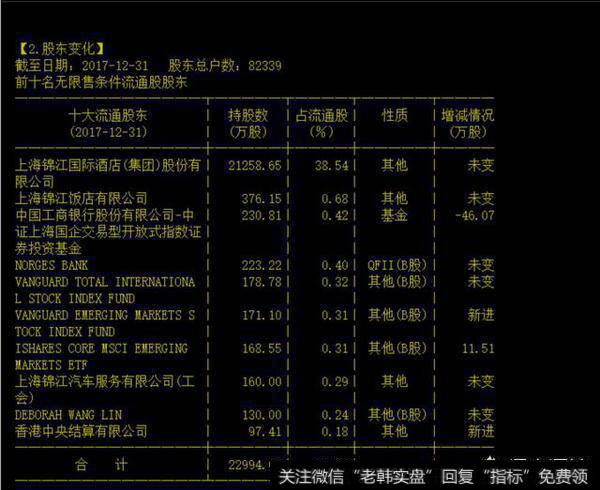 一支流通股4亿股，前十大流通股东持股百分四十的股票里，散户持有多少股票算是大户？