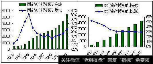 中国未来经济变化_经济变化在时间上的落差来自于股市的高效流动性