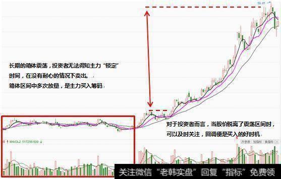 如何辨别主力拉升，跟踪主力做超短线？