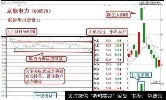 如何洞悉主力出货的全过程？主力出货有什么特点？