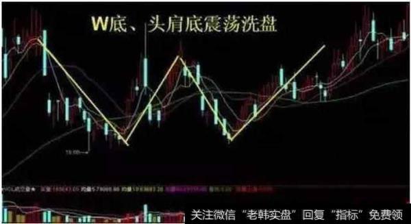 主力吸筹的K线形态是什么？怎么判断主力洗盘和出逃？