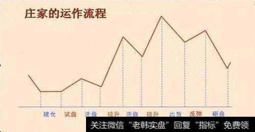 庄家低位出货到底是什么意思？