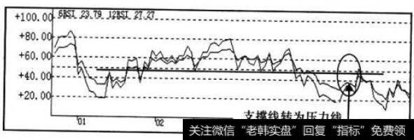 RSI指标走势图