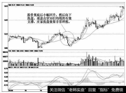 庄家洗盘的惯用手段有哪些？