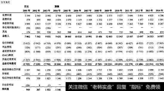 保险公司的具体问题的通知|保险公司的具体问题:对价值评估的启示