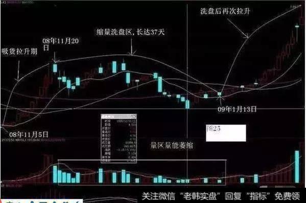 有哪些跟庄操盘技巧？跟庄操作需要注意什么？