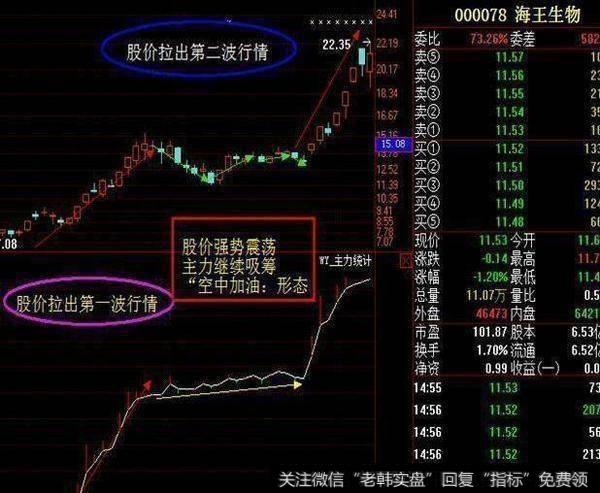 散户要怎么样可以识别庄家动作实现跟庄吃肉呢？