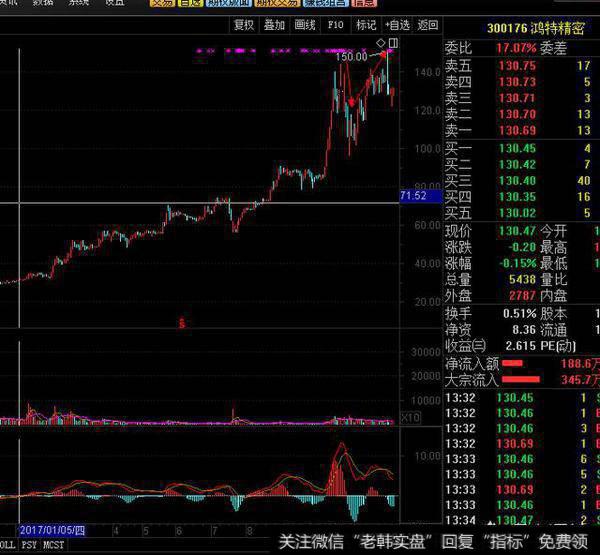 为什么高控盘的股票跌下来之后总是会快速涨回去？