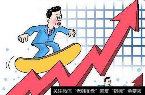 中國股市|股市中的调整与反弹