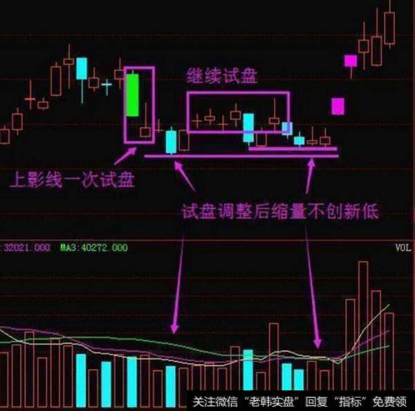 常见的传统毒品有哪些|常见的洗盘方式有哪些？