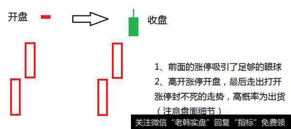 如何识别主力洗盘结束后精准买进，从而实现稳定抓涨？