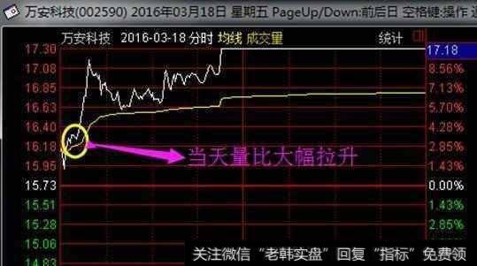 怎么运用量比进行选股？有什么简单实用的技巧？