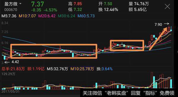 如何把握“一脚踢出<a href='/scdx/290019.html'>大牛股</a>”技术形态操作个股？