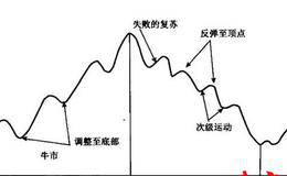 道氏的原始论述