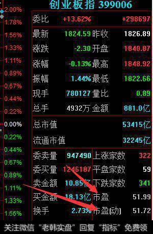 中国股市利好消息来袭，A股创业板冲高回落，散户热点如何把握？