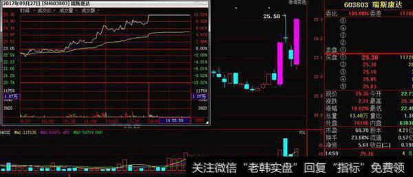 追击涨停股有什么技巧？