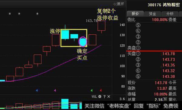 追击涨停股有什么技巧？