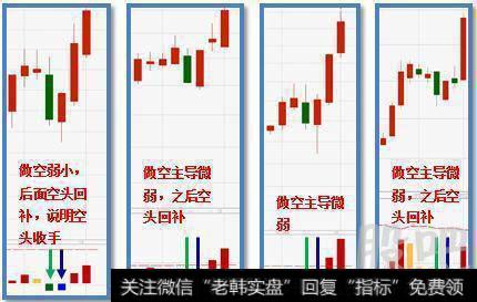 涨停复制法技巧有哪些？