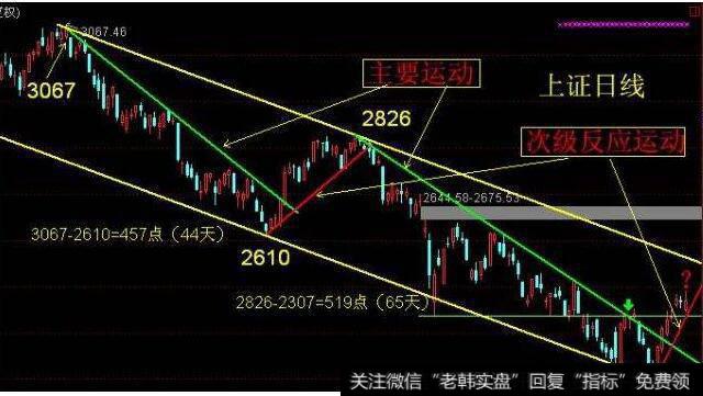 次级贷款|次级运动建立了股市的轮廓结构