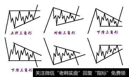 为什么股市中横盘震荡一般出现在底部，有没有出现在顶部的横盘震荡？