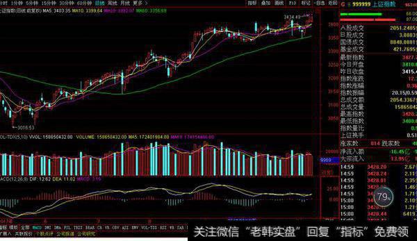 【相同的横盘形态为什么有的股票】相同的横盘形态，为什么有的股票大涨，有的不涨？