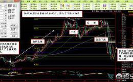 散户如何判别股市中的上升趋势、下跌趋势和横盘趋势？