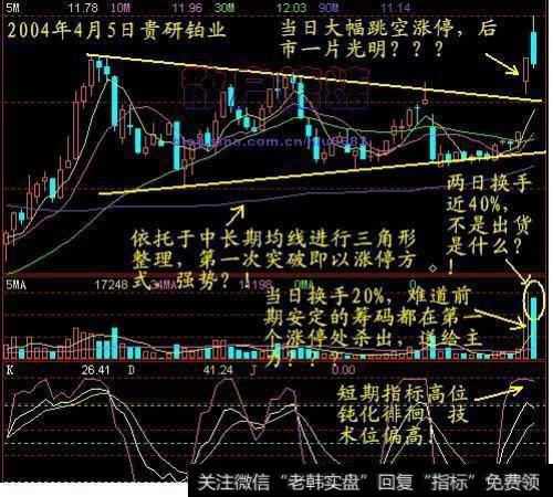 如何识别突破前的真假横盘？突破前的真假横盘怎么看？