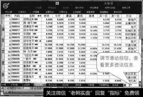 股票资讯信息