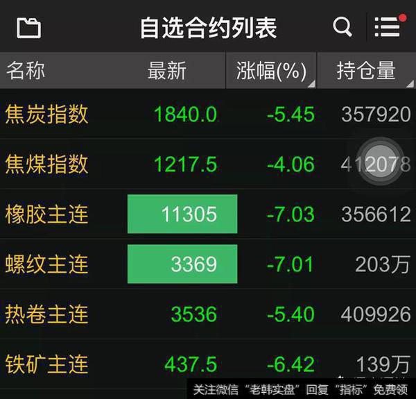 3月23日周五,商品期货迎来了跌停潮空单,你止盈了吗?