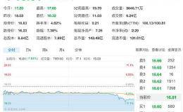 为什么腾讯京东入股步步高后，步步高股票竟至跌停？