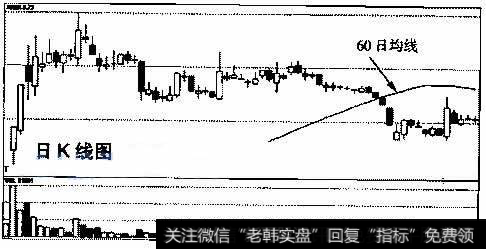 中海发展(600026)2002年5月23日～2003年1月2日的<a href='/kxianrumen/289578.html'>k线</a>走势图