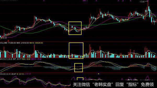 大家买股票喜欢用什么技术指标？