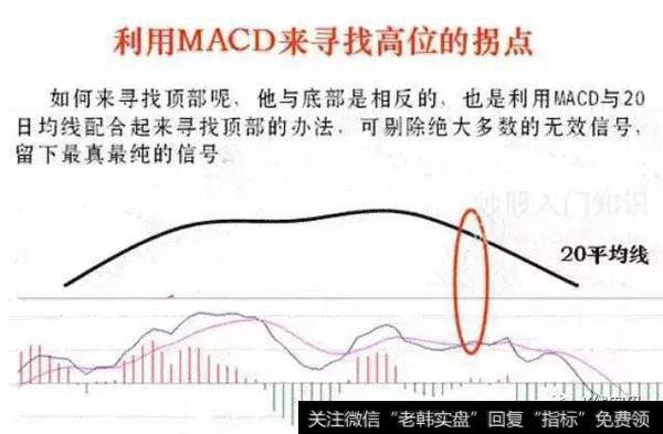 股票技术指标你最倾向用哪个指标？