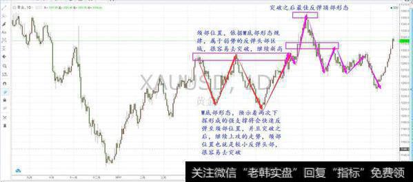 如何运用技术指标精确判断反弹顶部？