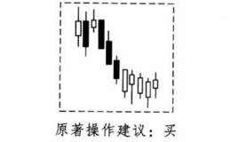 酒田战法之低档五连阳买卖法