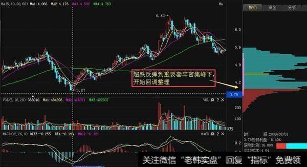 【如何用筹码分布选股】如何利用筹码分布选黑马股？