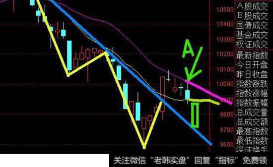 美股行情纳斯达克|美股闪崩，次新股吓惨了，游资撬得动跌停板吗？