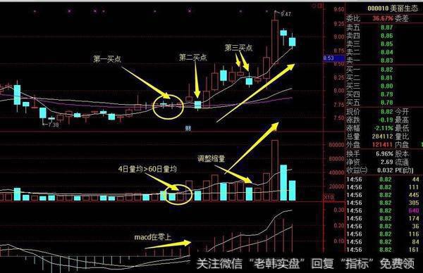 如何顺势而为，抓住波段交易机会？