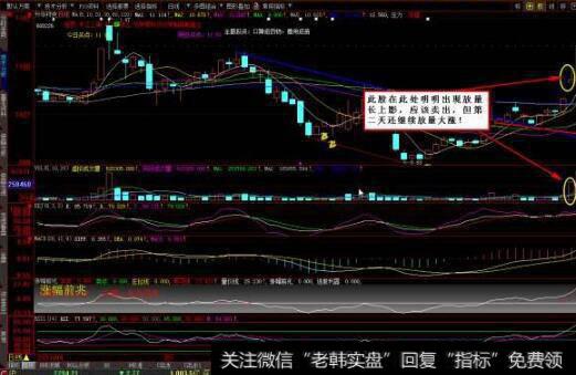 如何进行<a href='/boduancaozuo/'>波段操作</a>把握好高抛低吸?
