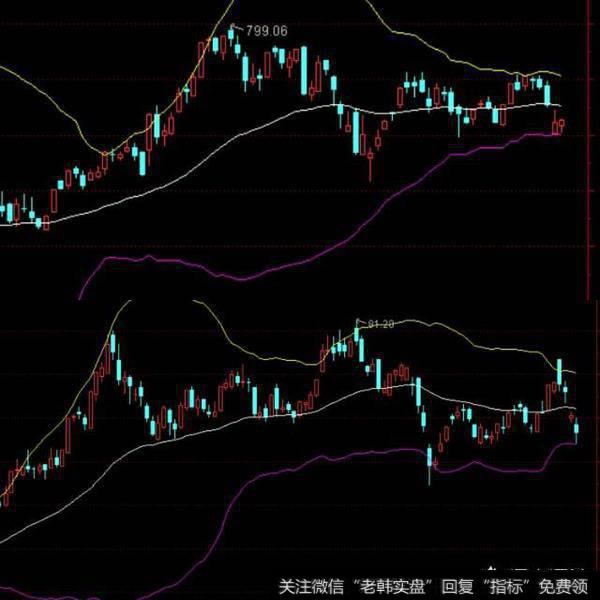 2018中国股市即将暴跌_2018年中国股市将会是牛市还是熊市？