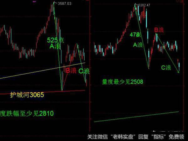 2018年中国股市将会是牛市还是熊市？