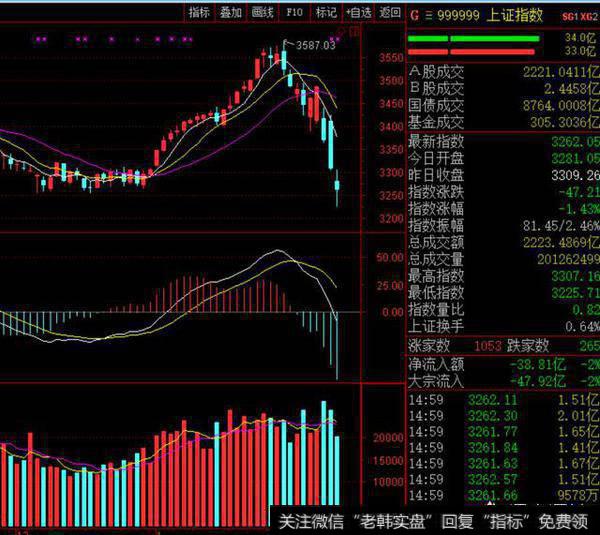 【中国a股市场】A股市场走出分化行情，创业板崛起是否意味着蓝筹牛市终结？
