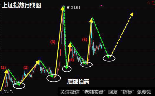<a href='/lidaxiao/290031.html'>中国股市</a>下一次的牛市会在什么时候出现？
