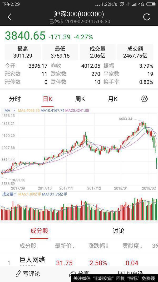 【13对于中国】对于目前中国A股走势来看，是暴跌的开始还是牛市的起点？