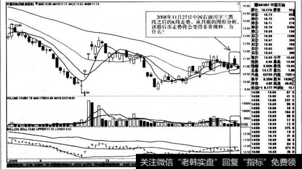 川字三黑线之后的K线走势